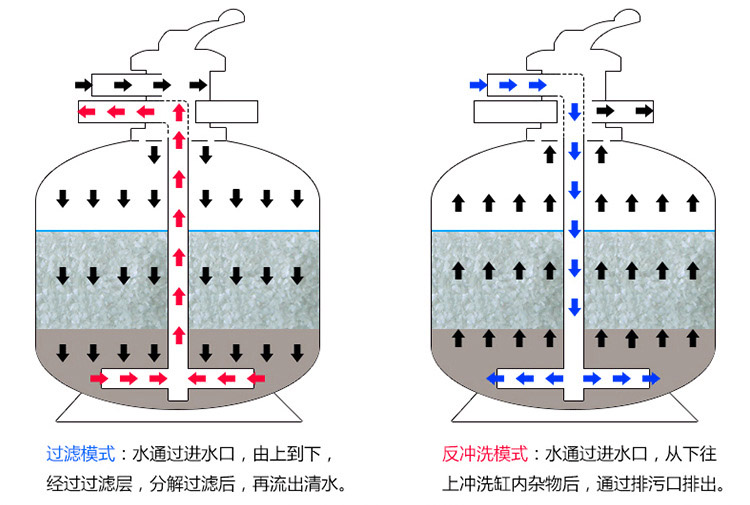 游泳池水處理循環(huán)設備