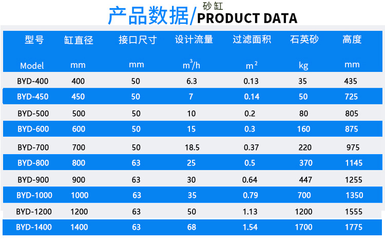 游泳池水處理設備參數(shù)